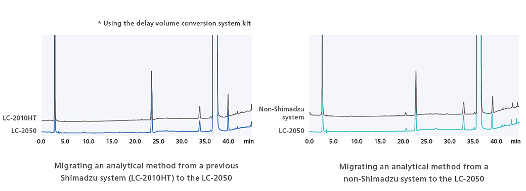 LC - i-Series