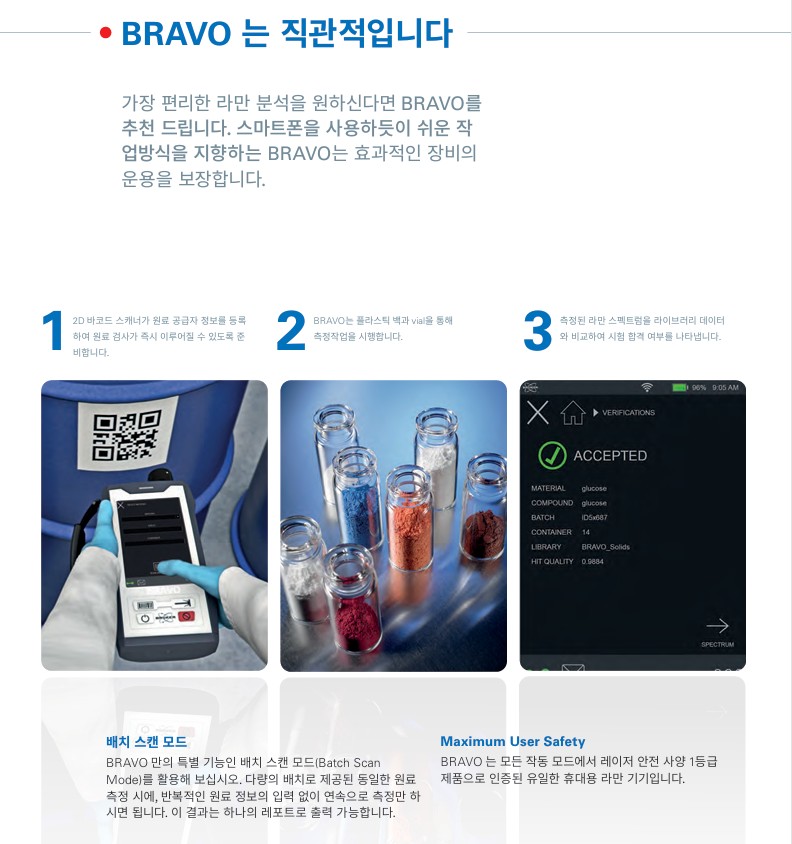 Handheld Raman - BRAVO : 차세대 휴대용 라만 분광기