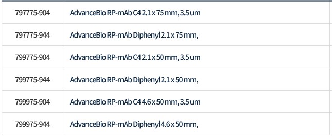 Bio LC 컬럼 - AdvanceBio RP-mAb