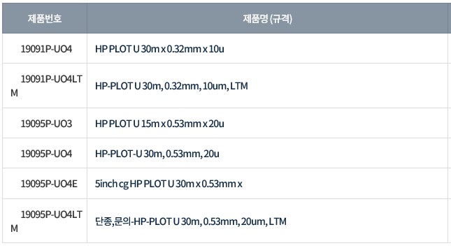 Capillary 컬럼 - HP-PLOT U