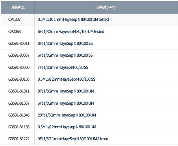 Packed 컬럼 - HayeSep N