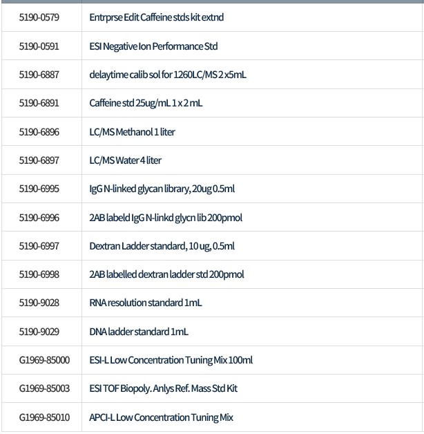 Standards & Reagents - LC Standards & Reagents