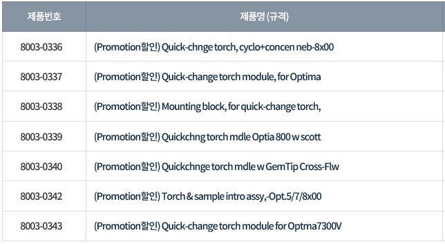 ICP-OES Supplies - Quick-Change Torch Modules for PerkinElmer